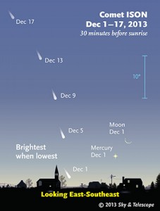 Comet_ison_Dec1_17_341px